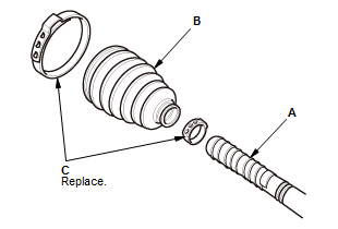 Driveshafts - Overhaul, Inspection & Adjustment